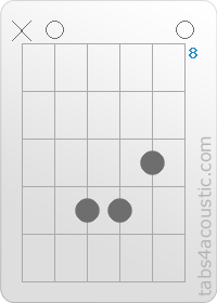 Diagramme de l'accord A6 (x,0,11,11,10,0)